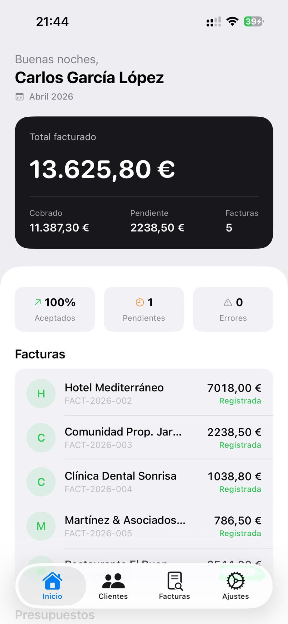 Tu negocio de un vistazo